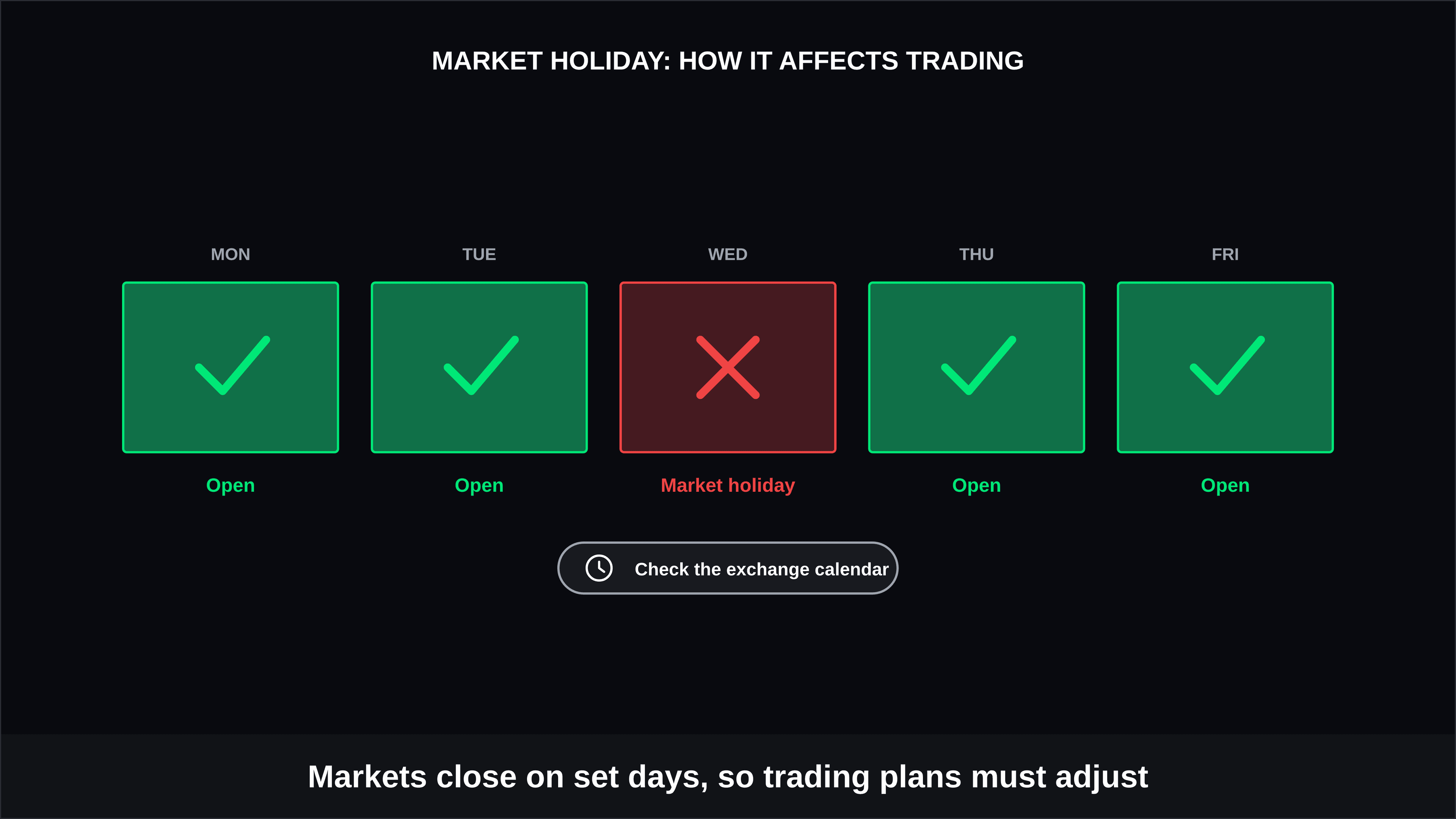 What Is a Market Holiday and How Does It Affect Trading?