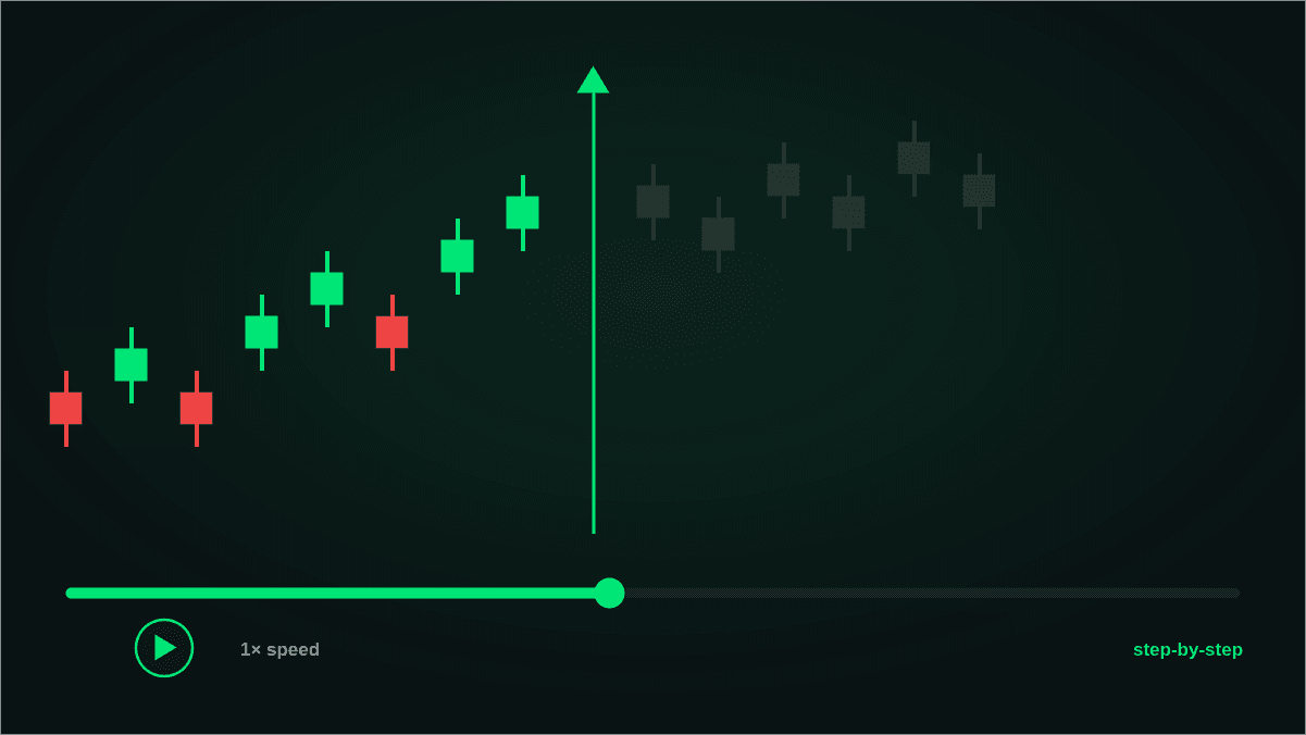 FX Replay Backtesting Platform Overview: Features, Uses, and Limitations