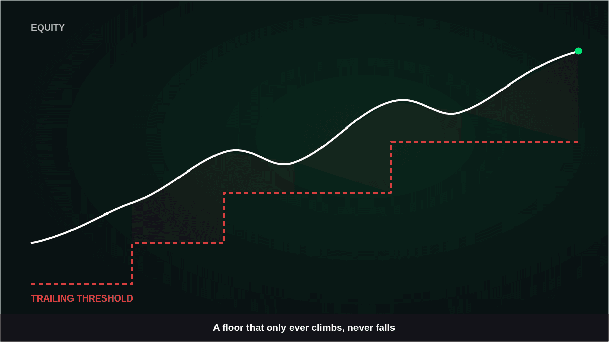 Apex Trader Funding: Rules, Risks, and Payout Odds Explained